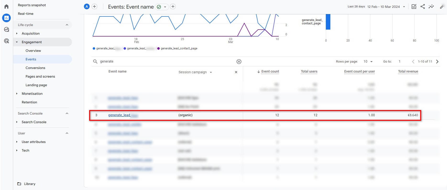 Evento generate_lead da traffico organico.